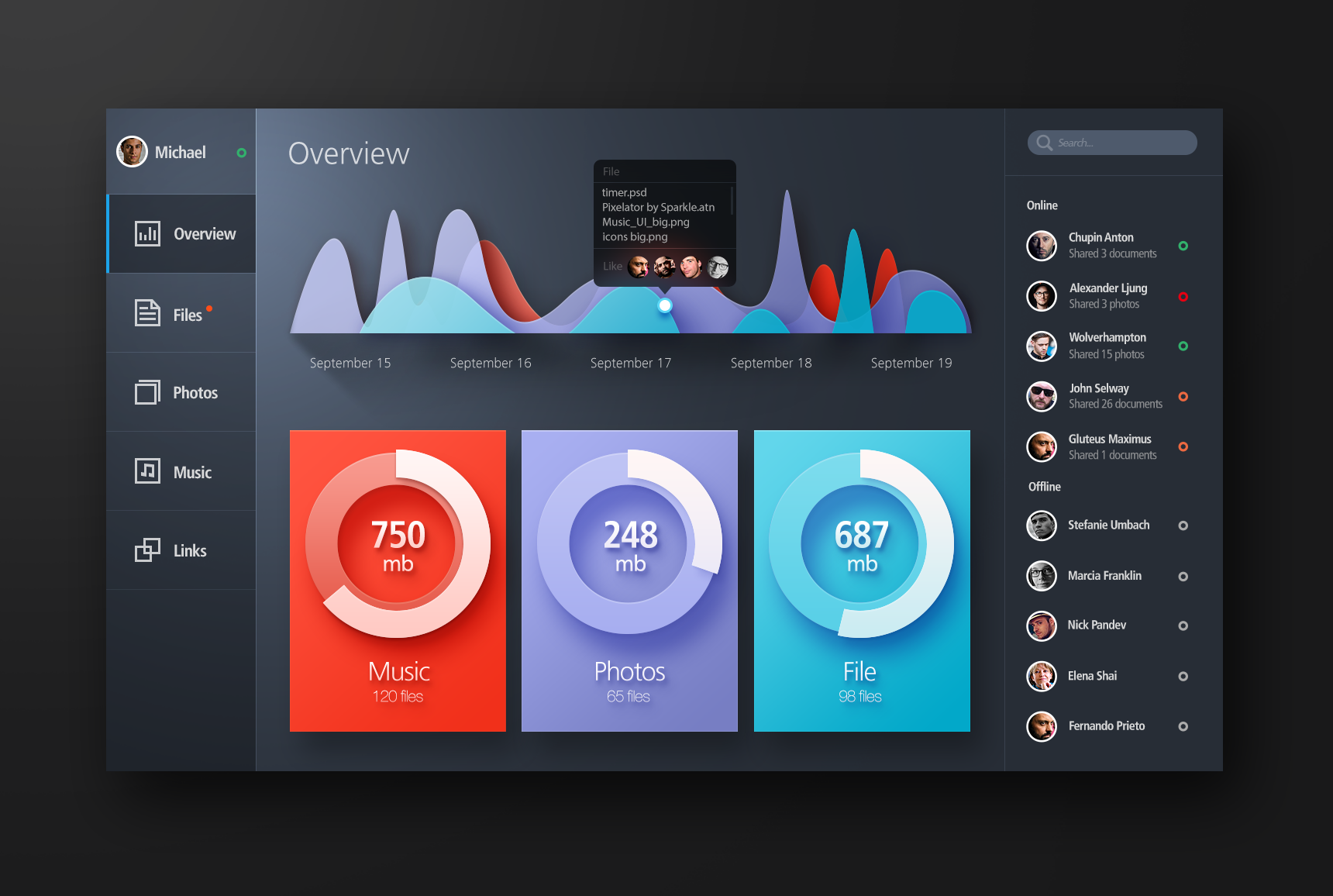 Gui Design Templates