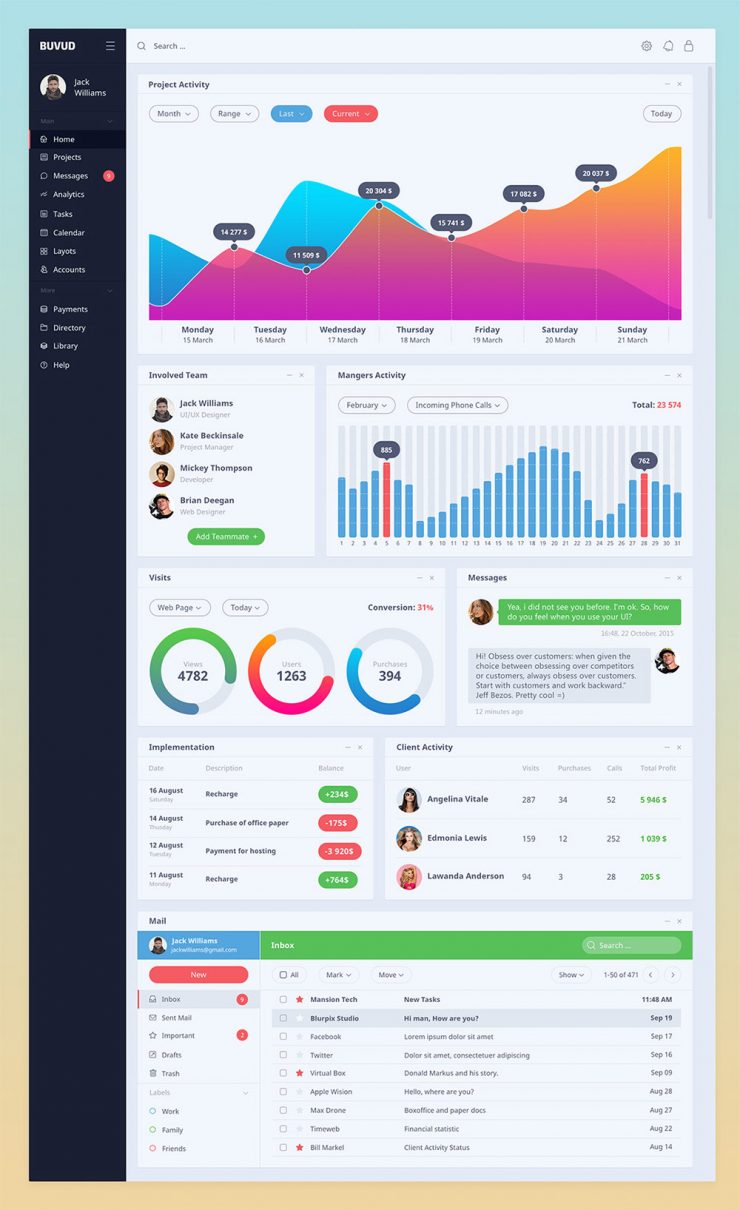 Vibrant eCommerce Project Activity Dashboard GUI PSD