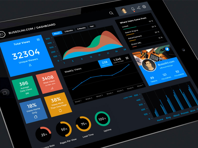 iPad Dashboard UI Design Kit PSD  Download PSD